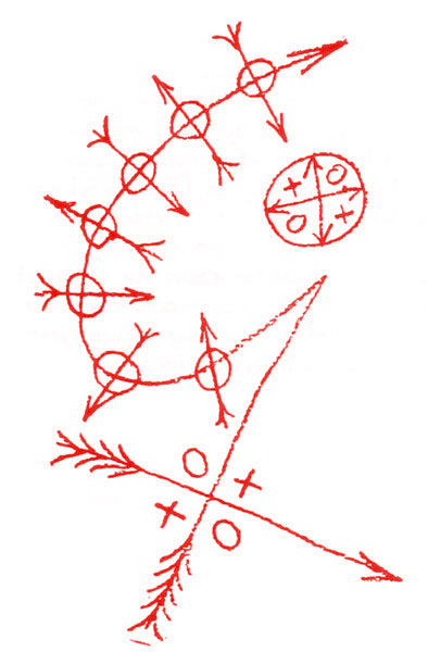 "Er hatte den Gott des Kübels gerufen, indem er dessen Namenszeichen mit Kreide auf den Bretterboden gezeichnet: einen schwungvollen Halbkreis, der am untern Ende spitz abknickte und als Gerade weiterlief, von Pfeilen verschiedner Größe und Flugrichtung gequert, dazu Kreuze und Kringel - aber ohne jeden Totenkopf? - Das Namenszeichen von Sarabanda, jawohl, ohne einen einzigen Totenkopf, so was habe der gar nicht nötig ..."